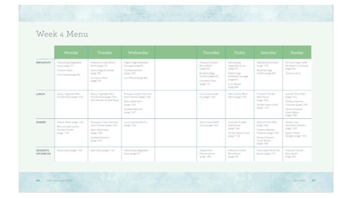 f2fa4dc7 SIBO Diet Plan: Four-Week Program - Image 4
