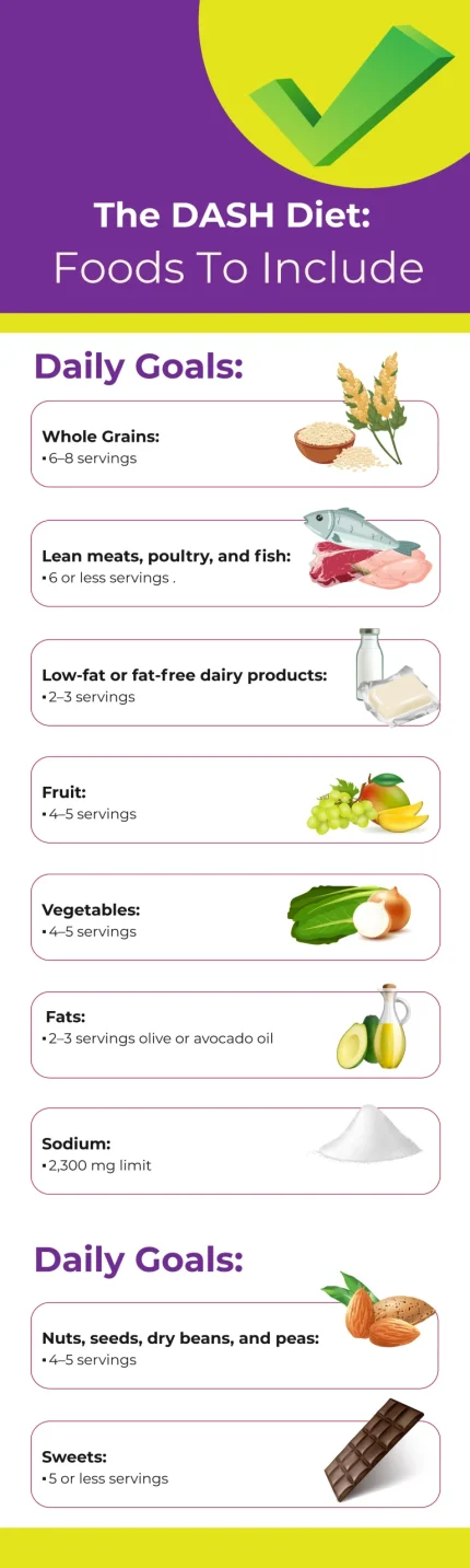 DASH-food-to-Include-