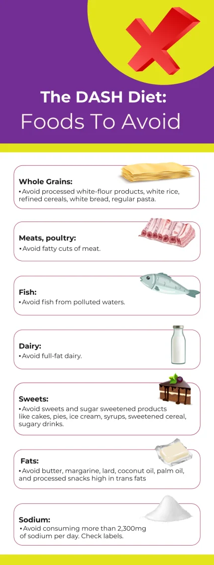 DASH-food-to-avoid-