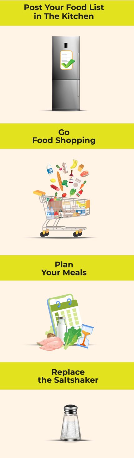 DASH-getting started