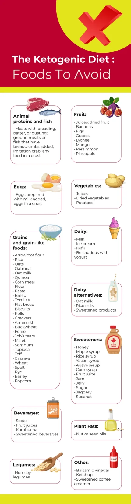 KETO-food-to-Avoid