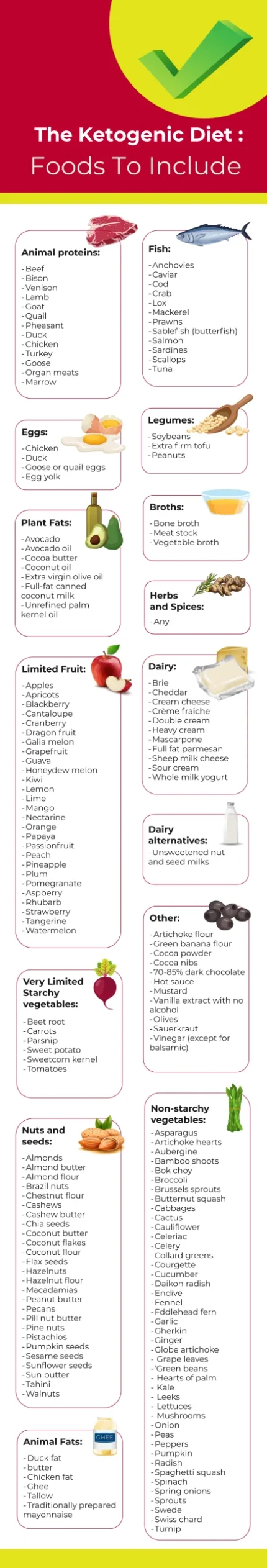 KETO-food-to-Include