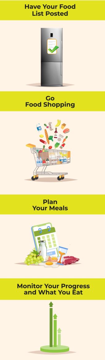 SIBO getting started