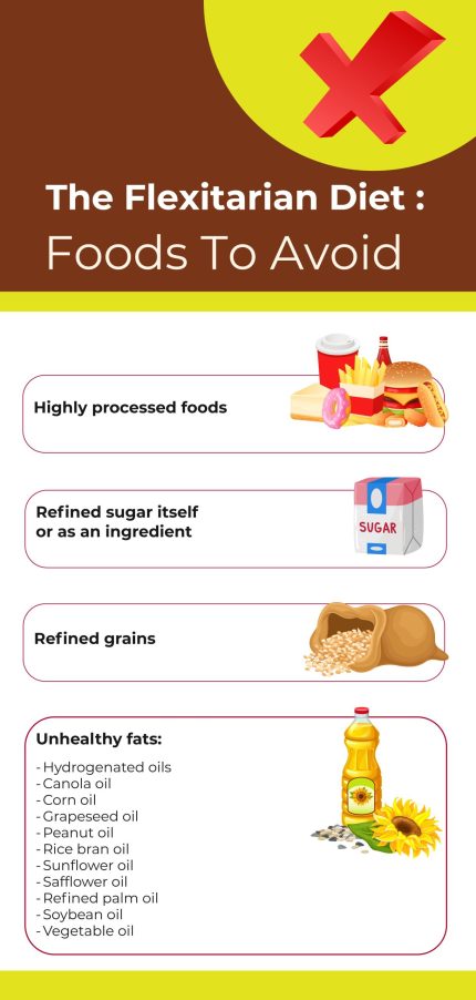 flexitarian-food-to-avoid