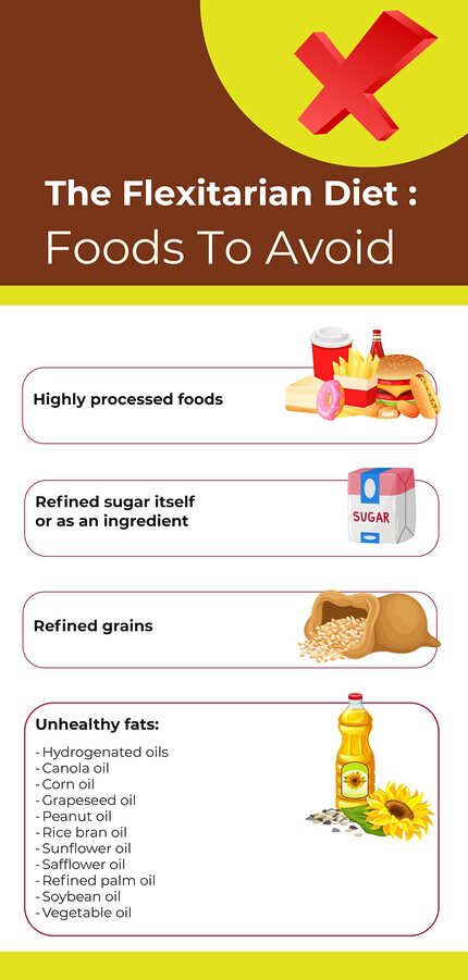 flexitarian-food-to-avoid flexitarian-food-to-avoid