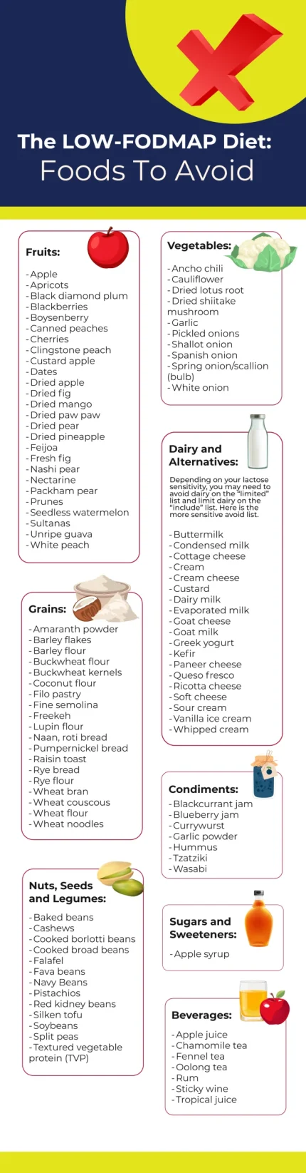 lowfodmap-food-to-Avoid lowfodmap-food-to-Avoid