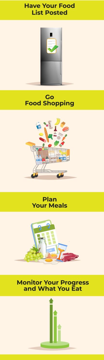 lowfodmap-getting started lowfodmap-getting started