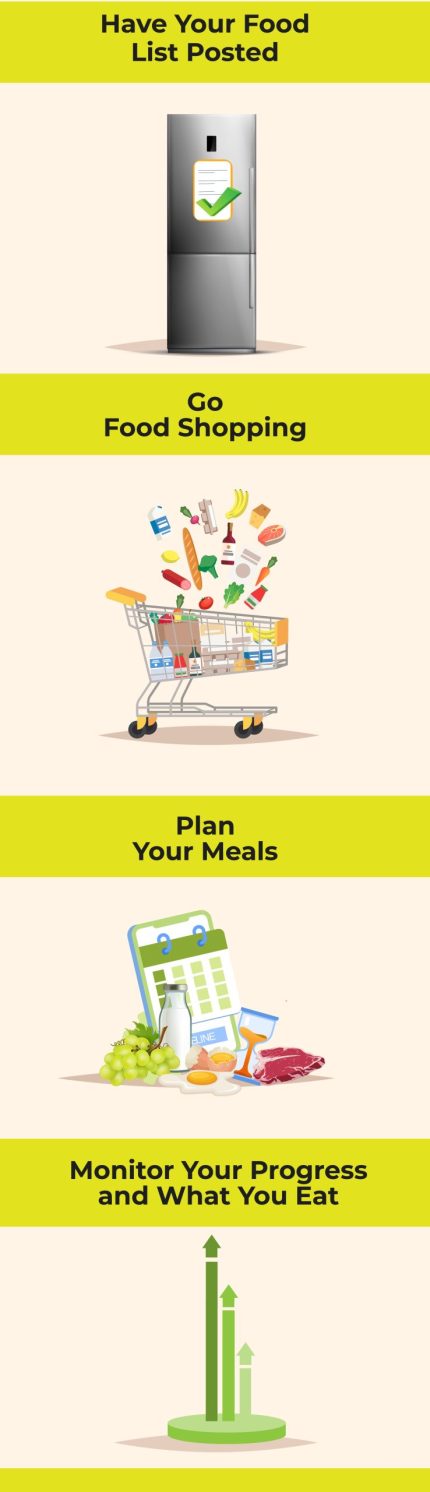 lowfodmap-getting started