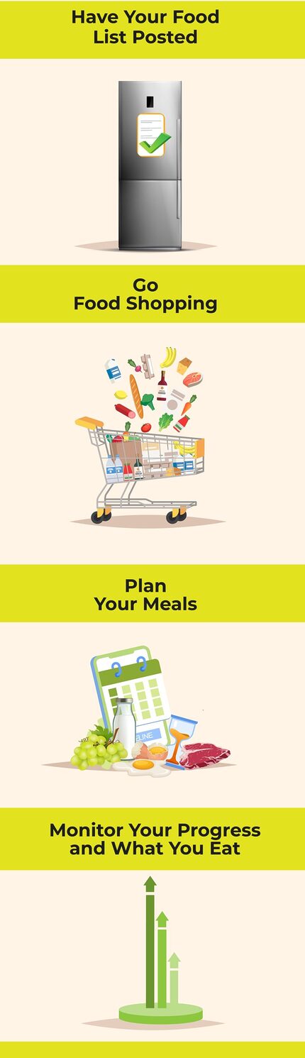 lowfodmap-getting started lowfodmap-getting started